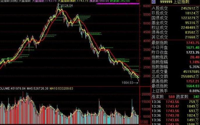 下载股市大盘指数走势(下载股市大盘指数走势图软件)-第1张图片-树涛配资网_配资炒股平台及公司 - 股票配资门户网