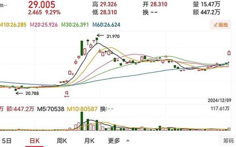 22年3月9号股市行情(22年3月9号股市行情如何)-第1张图片-树涛168配资网_配资炒股平台及公司_股票配资门户网