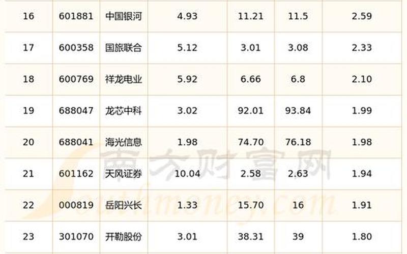 目前中国股市行情分析表(目前中国股市行情分析表最新)-第1张图片-树涛168配资网_配资炒股平台及公司_股票配资门户网