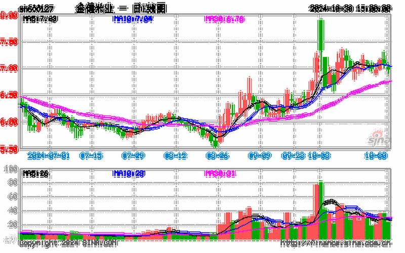 今日金健米业股市行情(今日金健米业股市行情分析)-第1张图片-树涛配资网_配资炒股平台及公司 - 股票配资门户网
