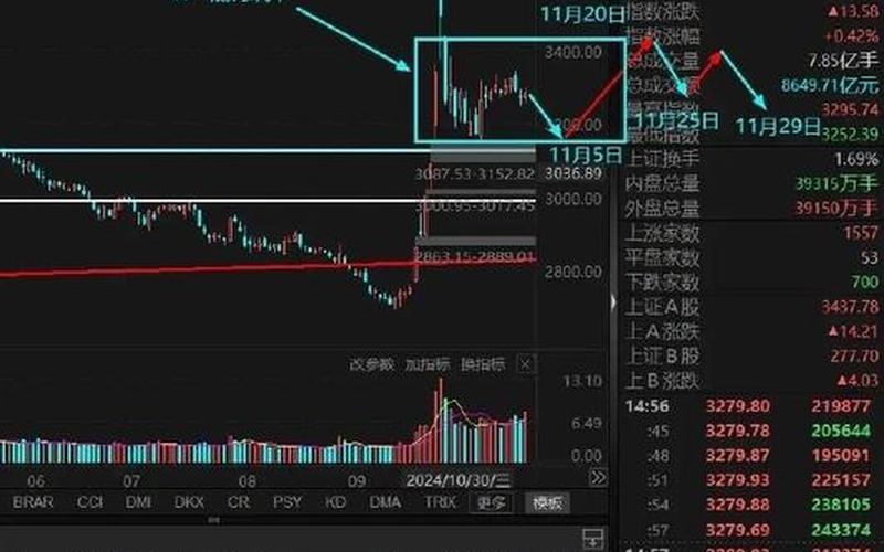 股市大盘还能反弹吗吗(大盘还会反弹吗)-第1张图片-树涛168配资网_配资炒股平台及公司_股票配资门户网