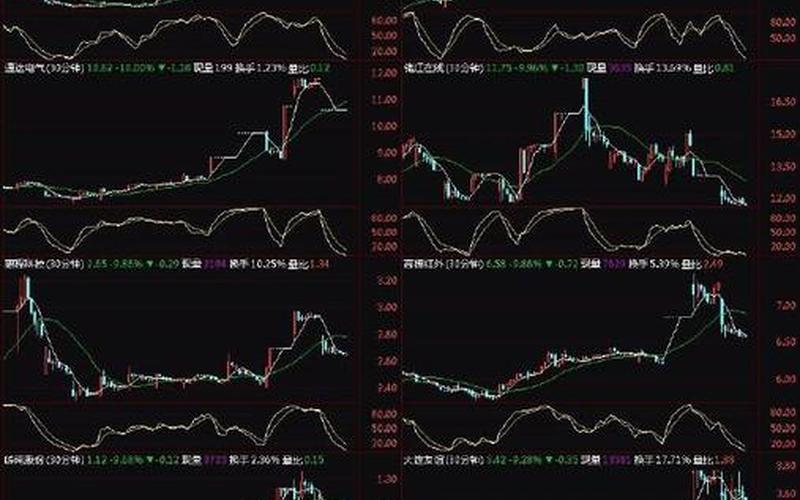 股市中大盘涨跌怎么看图(股市中大盘涨跌怎么看图表)-第1张图片-树涛配资网_配资炒股平台及公司 - 股票配资门户网