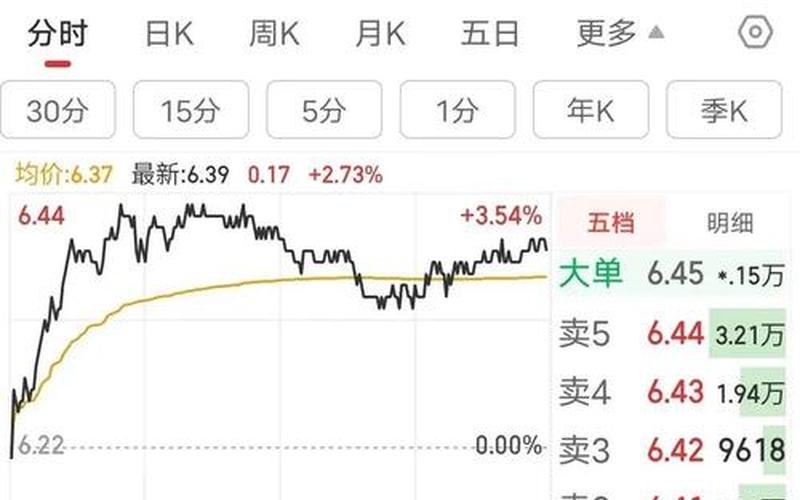 中国十年股市行情回顾榜(中国近十年股市行情)-第1张图片-树涛配资网_配资炒股平台及公司 - 股票配资门户网