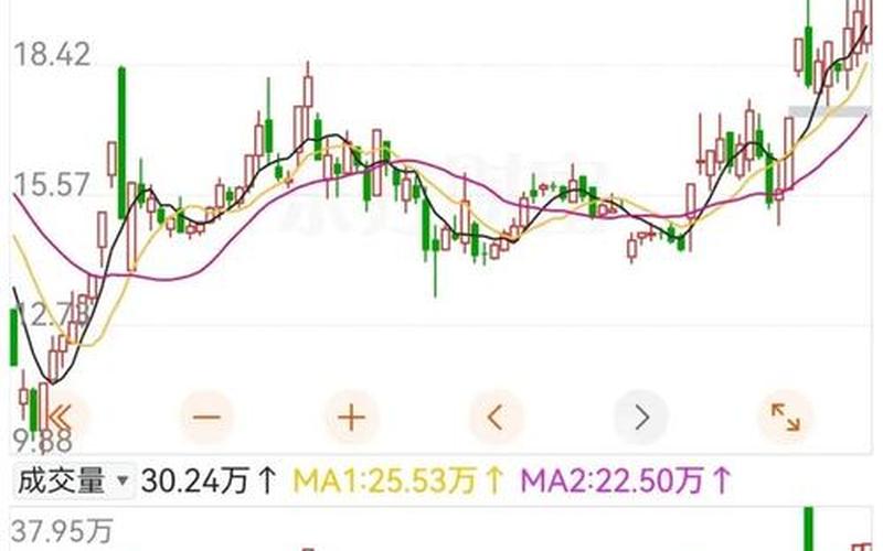 中华化肥股市行情走势(中华化肥股市行情走势最新)-第1张图片-树涛配资网_配资炒股平台及公司 - 股票配资门户网