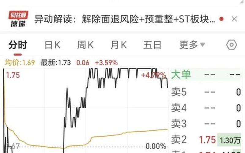 st股市行情(st股今日股票行情)-第1张图片-树涛配资网_配资炒股平台及公司 - 股票配资门户网