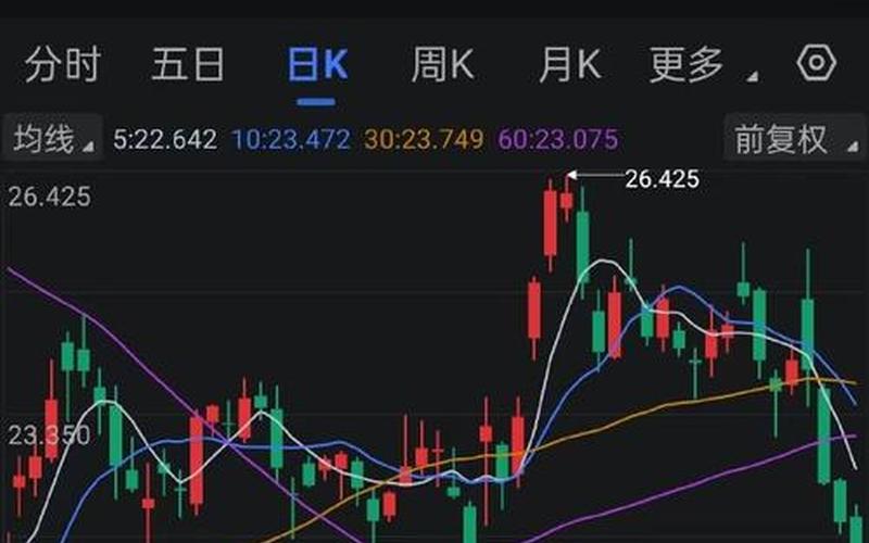 今日股市行情股市早评(今日股市行情股市早评最新)-第1张图片-树涛168配资网_配资炒股平台及公司_股票配资门户网