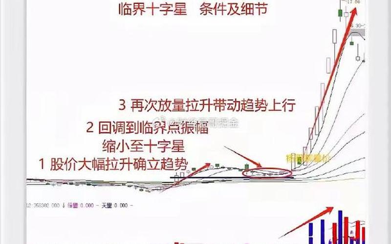 股市操盘实战(股市实战操盘分析)-第1张图片-树涛配资网_配资炒股平台及公司 - 股票配资门户网
