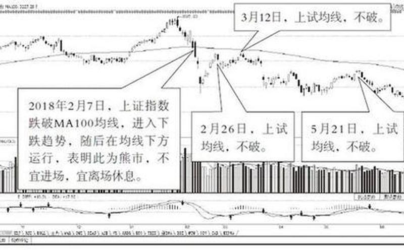股市大盘心法(股市大盘的技术分析)-第1张图片-树涛168配资网_配资炒股平台及公司_股票配资门户网