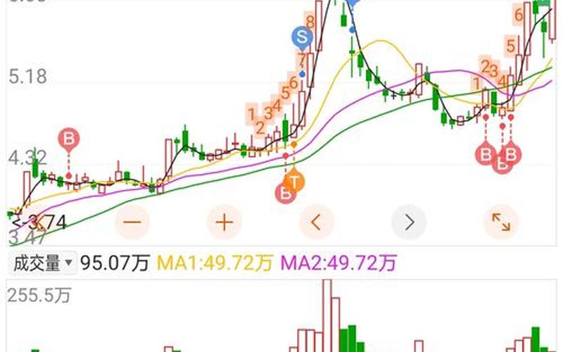 600853股市行情(600853股票行情)-第1张图片-树涛配资网_配资炒股平台及公司 - 股票配资门户网