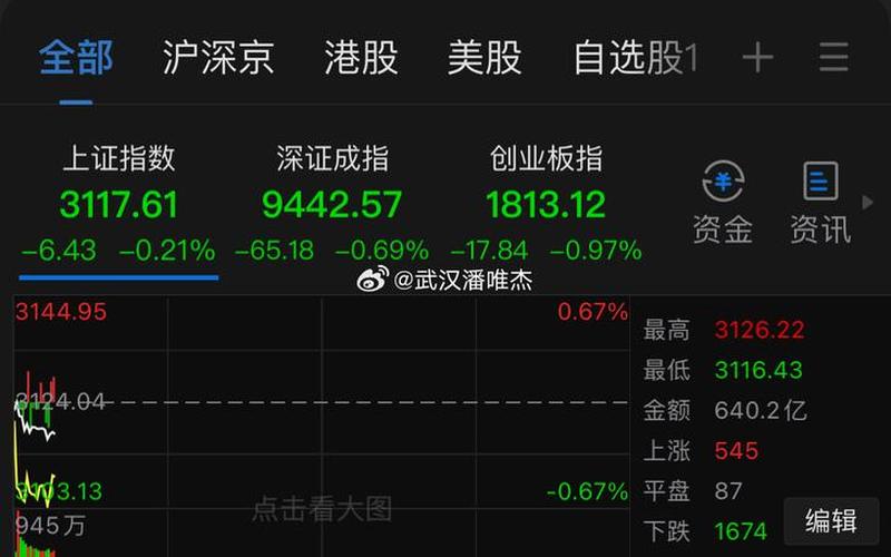 今天股市行情怎样看(今天股市行情怎样看最新消息)-第1张图片-树涛配资网_配资炒股平台及公司 - 股票配资门户网