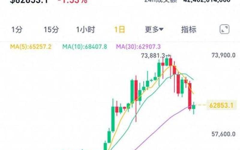 比特币行情分析美国股市(比特币行情分析美国股市行情)-第1张图片-树涛配资网_配资炒股平台及公司 - 股票配资门户网