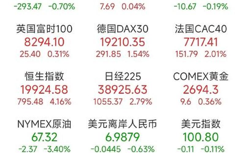 今晚美国股市行情实时行情(今晚美国股市行情实时行情最新)-第1张图片-树涛配资网_配资炒股平台及公司 - 股票配资门户网