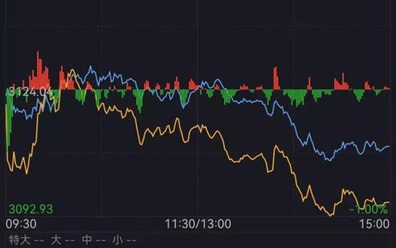 今日铁股市行情大盘走势(今日铁价行情大盘走势)-第1张图片-树涛168配资网_配资炒股平台及公司_股票配资门户网