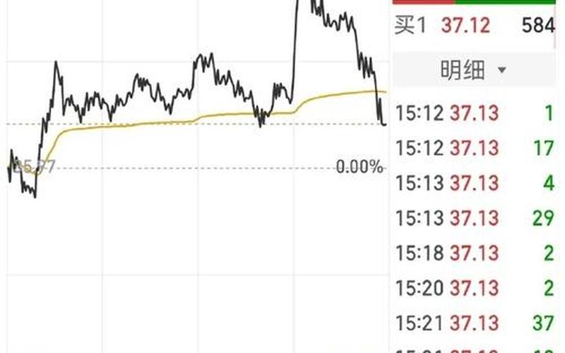 大盘不好怎样选股市(大盘不好时怎么选股)-第1张图片-树涛168配资网_配资炒股平台及公司_股票配资门户网