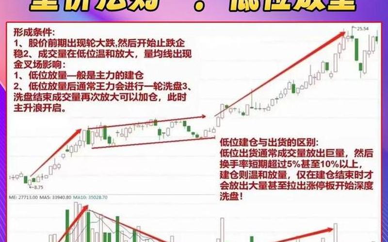 股市开盘哲理(股市的开盘)-第1张图片-树涛168配资网_配资炒股平台及公司_股票配资门户网