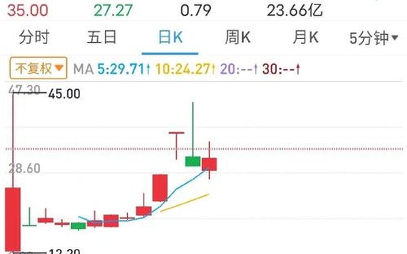 菲律宾股市尾盘(菲律宾股市尾盘涨停)-第1张图片-树涛168配资网_配资炒股平台及公司_股票配资门户网