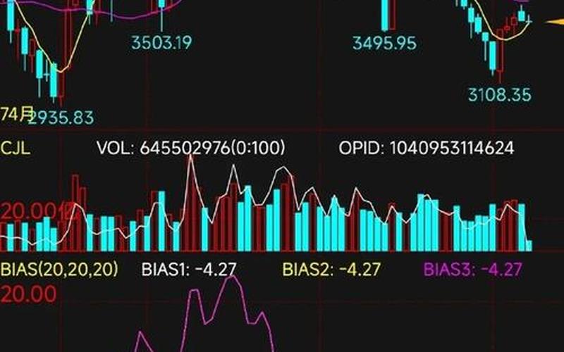 一只鸡读懂中国股市行情(播放一下中国股市行情)-第1张图片-树涛配资网_配资炒股平台及公司 - 股票配资门户网