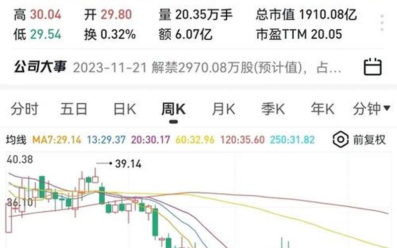 伊利股市收盘(伊利股市收盘时间)-第1张图片-树涛168配资网_配资炒股平台及公司_股票配资门户网