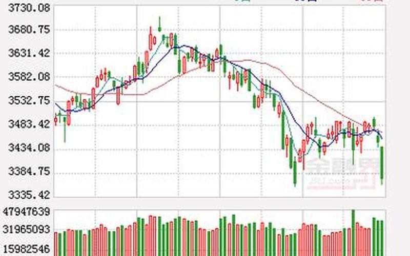 3月7日股市行情(3月7日股市行情最新消息今天)-第1张图片-树涛配资网_配资炒股平台及公司 - 股票配资门户网