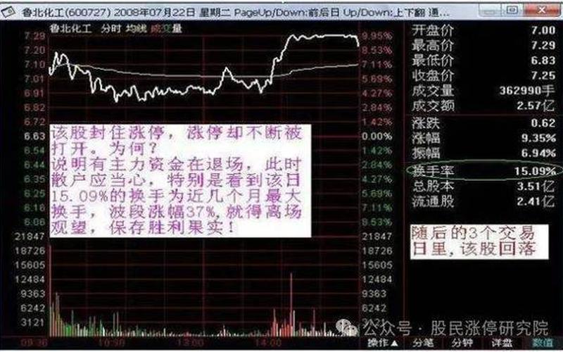 股市开盘分时图怎么看(怎么从开盘分时图看一天走势)-第1张图片-树涛168配资网_配资炒股平台及公司_股票配资门户网