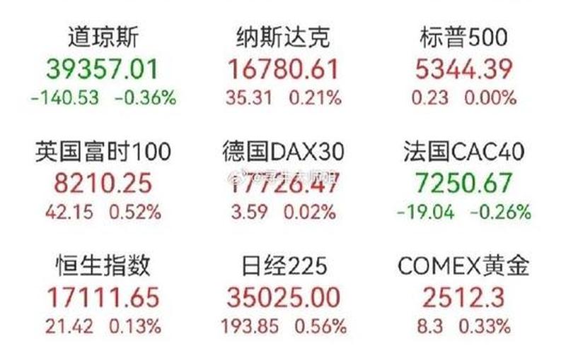 美国股市开盘小幅走势图(美国股市开盘小幅走势图最新)-第1张图片-树涛配资网_配资炒股平台及公司 - 股票配资门户网