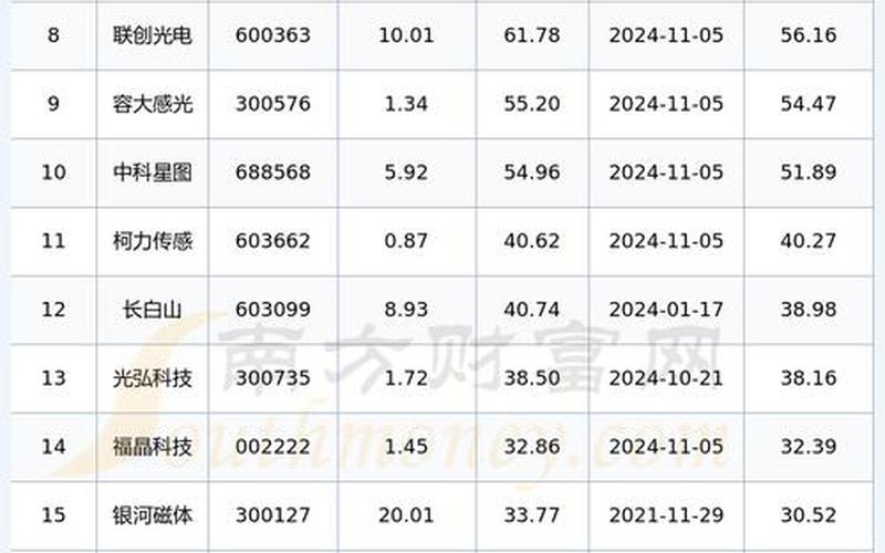 今日股市行情今日股市(今日股票市场行情)-第1张图片-树涛配资网_配资炒股平台及公司 - 股票配资门户网