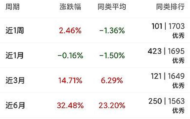 0401股市行情分析(股市行情001409)-第1张图片-树涛配资网_配资炒股平台及公司 - 股票配资门户网