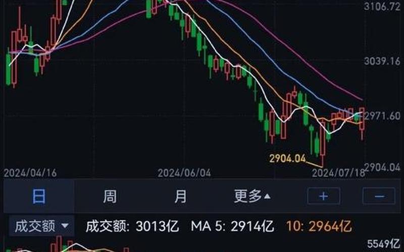 今天股市大盘行情预测(今天股市大盘行情预测大全)-第1张图片-树涛168配资网_配资炒股平台及公司_股票配资门户网