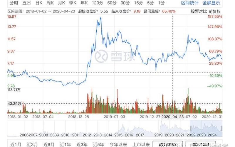 600759股市行情(600975股票行情)-第1张图片-树涛168配资网_配资炒股平台及公司_股票配资门户网
