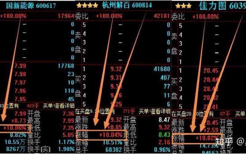 股市尾盘操作(股市尾盘操作流程图)-第1张图片-树涛168配资网_配资炒股平台及公司_股票配资门户网