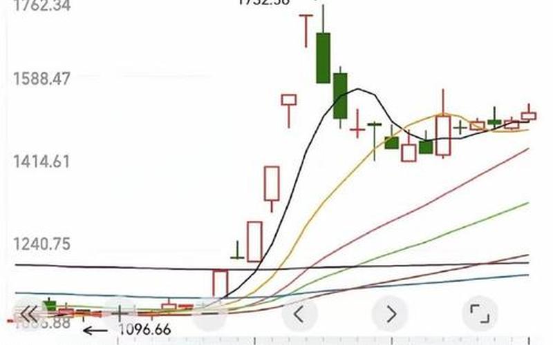 股市明日上演大变盘(股市行情明日大盘)-第1张图片-树涛配资网_配资炒股平台及公司 - 股票配资门户网