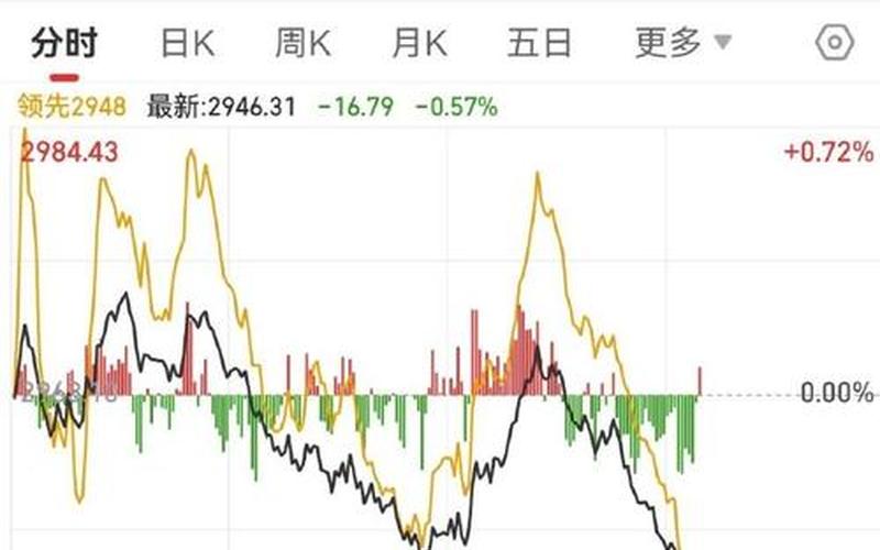 股市房市崩盘(股市崩盘房价是涨是跌)-第1张图片-树涛168配资网_配资炒股平台及公司_股票配资门户网