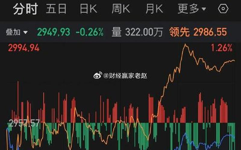 下周股市大盘预测(下周股市大盘走势预测最新)-第1张图片-树涛配资网_配资炒股平台及公司 - 股票配资门户网