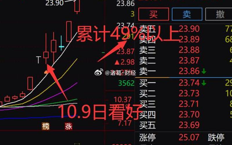 股市行情301001(股市行情301266)-第1张图片-树涛168配资网_配资炒股平台及公司_股票配资门户网