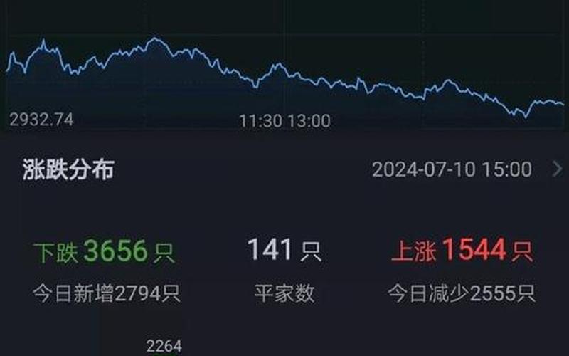 明天股市大盘走势(明天股市大盘走势最新消息)-第1张图片-树涛168配资网_配资炒股平台及公司_股票配资门户网