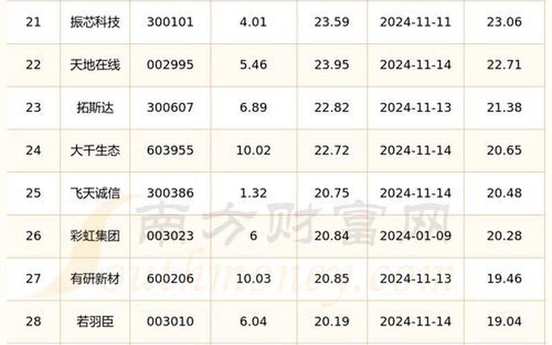 中国软件股市行情(中国软件股市行情怎么样)-第1张图片-树涛配资网_配资炒股平台及公司 - 股票配资门户网