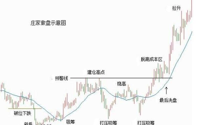 股市波段操盘(股市波段操盘方法)-第1张图片-树涛配资网_配资炒股平台及公司 - 股票配资门户网