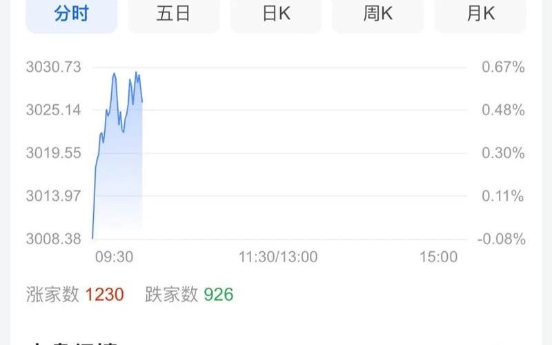 股市雄鹰股市今日行情(鹰美股票行情)-第1张图片-树涛168配资网_配资炒股平台及公司_股票配资门户网