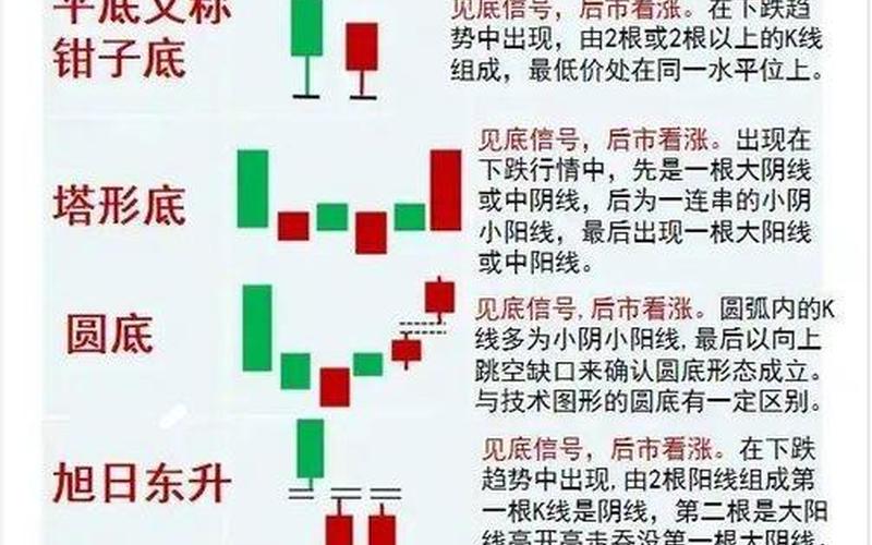 股市看盘入门(股市看盘入门基础知识)-第1张图片-树涛168配资网_配资炒股平台及公司_股票配资门户网