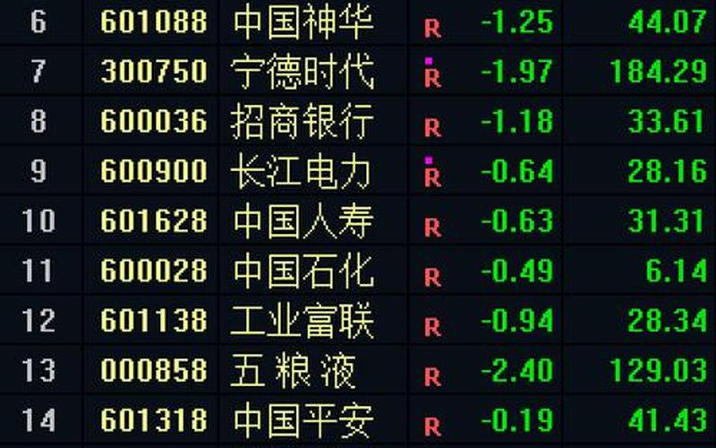 中国石油股市开盘(中国石油股市开盘最新消息)-第1张图片-树涛配资网_配资炒股平台及公司 - 股票配资门户网