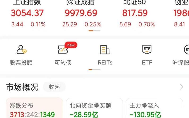 股市基金沪深股市行情(股市基金沪深股市行情分析)-第1张图片-树涛168配资网_配资炒股平台及公司_股票配资门户网