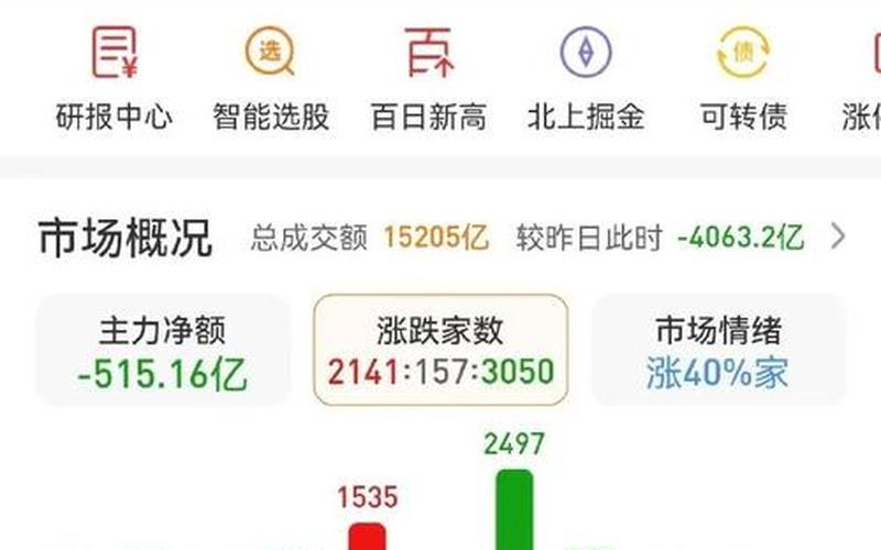 股市开盘2024会跌吗(2020股市开盘会跌吗)-第1张图片-树涛168配资网_配资炒股平台及公司_股票配资门户网