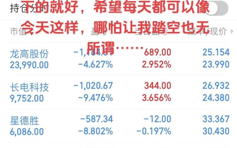 股市行情好吗(今天股市行情好吗)-第1张图片-树涛配资网_配资炒股平台及公司 - 股票配资门户网