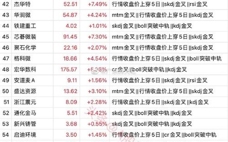 600351股市行情(600351股票行情)-第1张图片-树涛配资网_配资炒股平台及公司 - 股票配资门户网