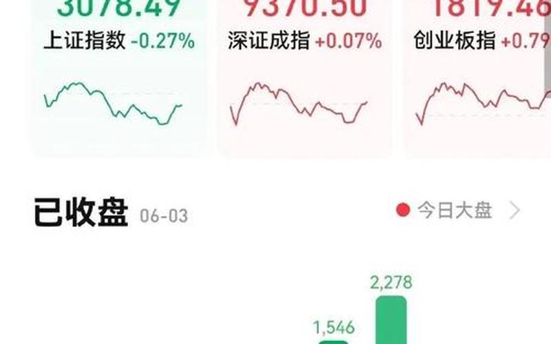 股市实盘第一天视频(股市开盘第一天)-第1张图片-树涛配资网_配资炒股平台及公司 - 股票配资门户网