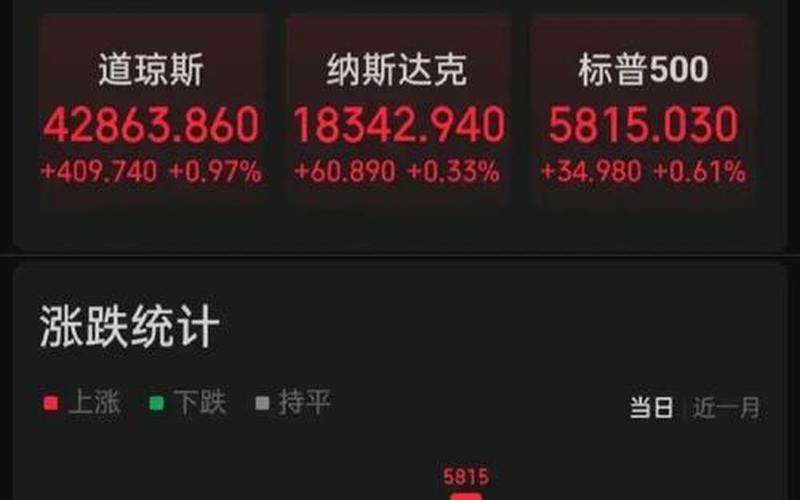 今日中国美国股市行情(今日中国美国股市行情如何)-第1张图片-树涛配资网_配资炒股平台及公司 - 股票配资门户网