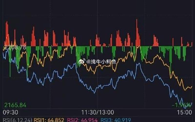 股市收盘以后(股市收盘以后可以撤单？)-第1张图片-树涛168配资网_配资炒股平台及公司_股票配资门户网