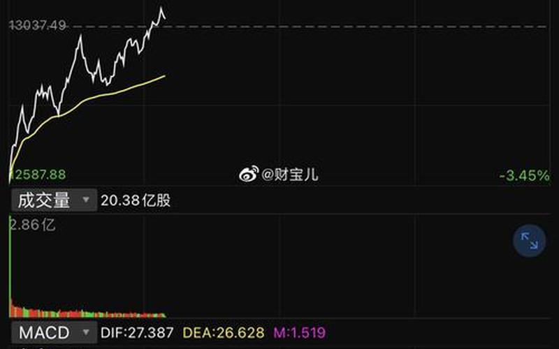 外汇交易俄罗斯股市行情(外汇交易俄罗斯股市行情怎么样)-第1张图片-树涛168配资网_配资炒股平台及公司_股票配资门户网