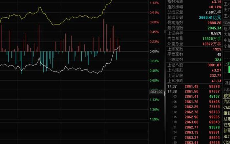 股市全盘翻红(股票翻红收盘)-第1张图片-树涛168配资网_配资炒股平台及公司_股票配资门户网