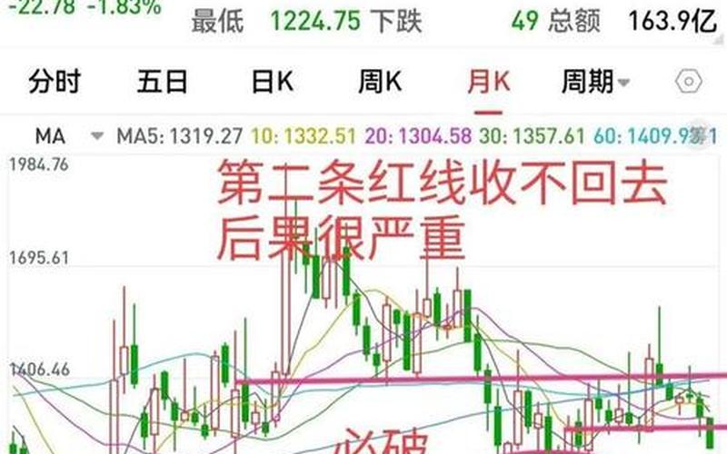 2024近半年股市行情(后半年股市行情)-第1张图片-树涛配资网_配资炒股平台及公司 - 股票配资门户网
